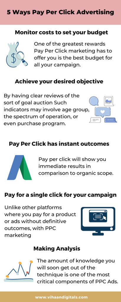 Pay Per Click Advertising
